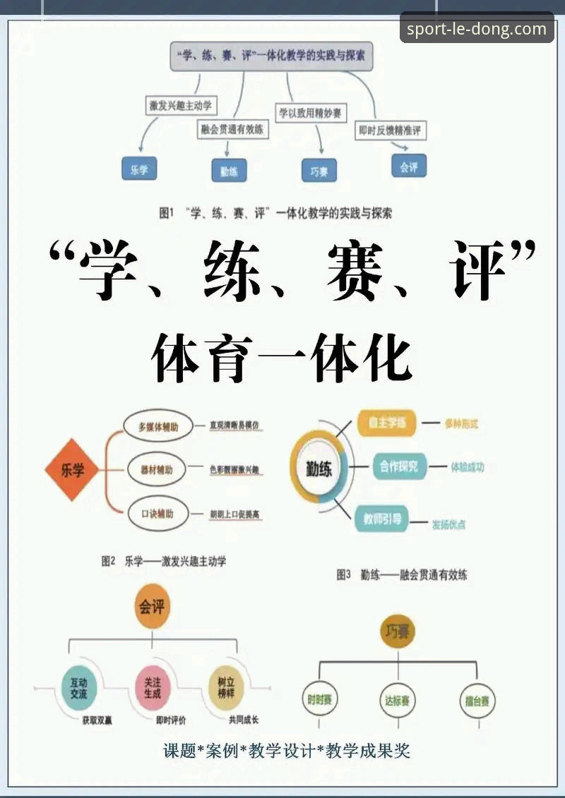 从入门到精通：乐动体育怎么样评测的7个核心要点